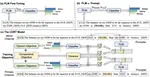 CORT: A New Baseline for Comparative Opinion Classification by Dual Prompts