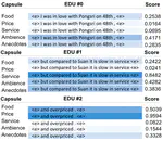 EDU-Capsule: aspect-based sentiment analysis at clause level