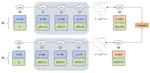 Research without Re-search: Maximal Update Parametrization Yields Accurate Loss Prediction across Scales