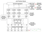 Path Travel Time Estimation using Attribute-related Hybrid Trajectories Network