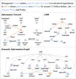 Interactive Information Extraction by Semantic Information Graph