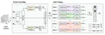 Packet Representation Learning for Traffic Classification