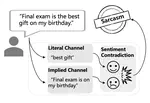 A Dual-Channel Framework for Sarcasm Recognition by Detecting Sentiment Conflict